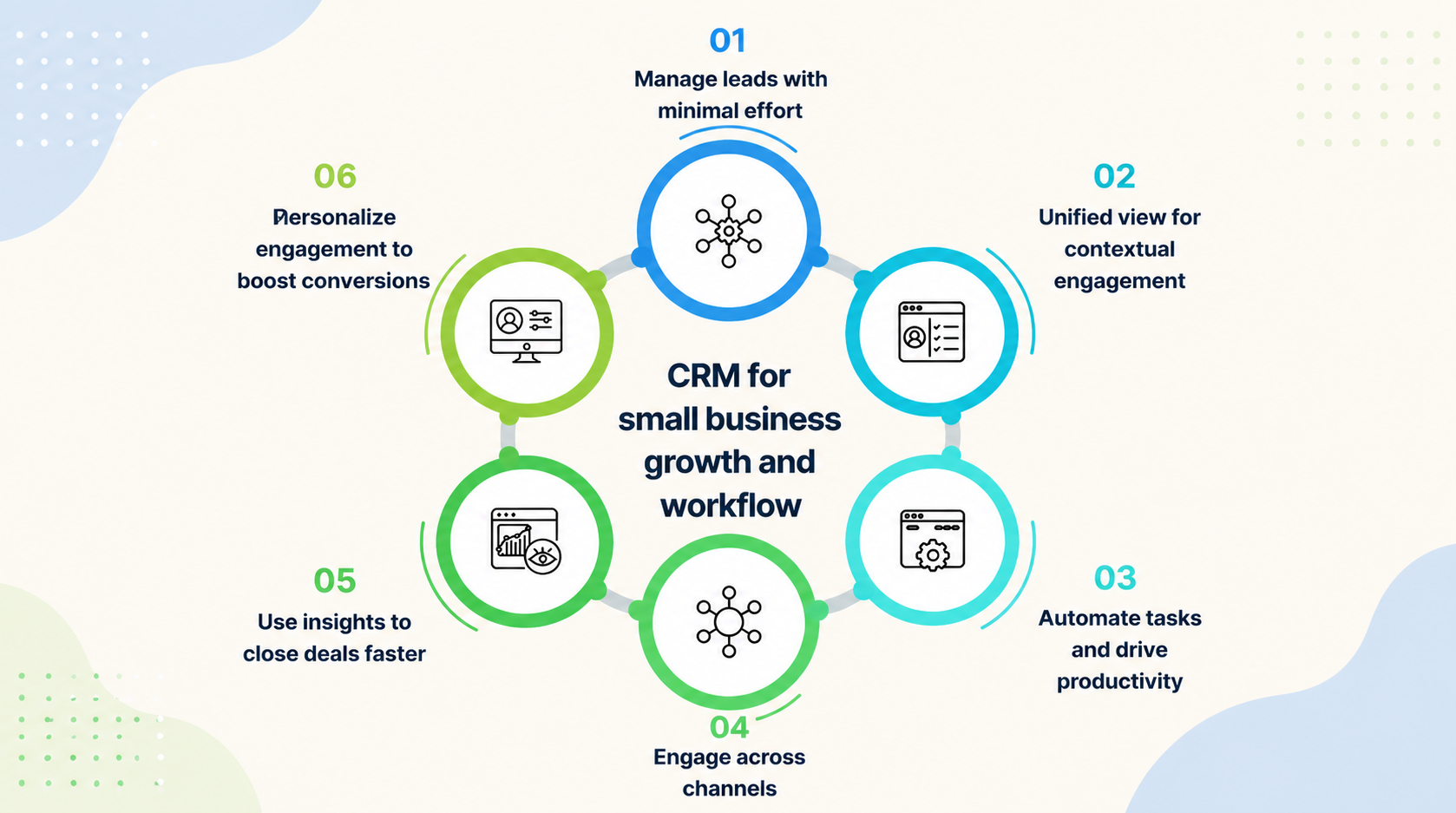 CRM for Small Business Growth | Workflow Automation & Productivity Guide